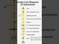 Single line diagram #single #line #diagram #shortvideo #study #motivation