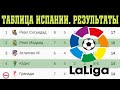 Чемпионат Испании по футболу (Ла Лига). 8 тур. Результаты, таблица и расписание.