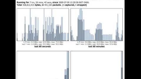 StarPROXY Server v0.1.0 - Real-time Network Statistics Monitoring
