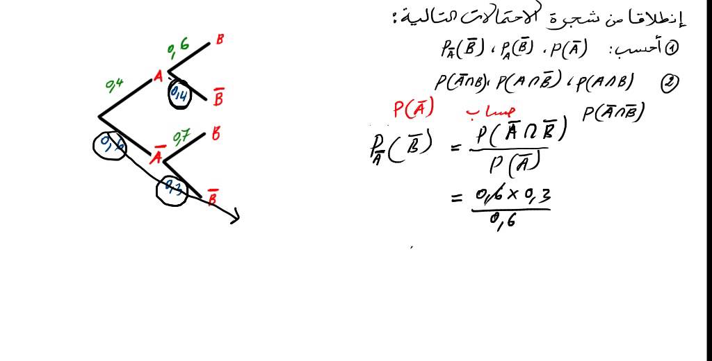 الاحتمالات الشرطية للثالثة ثانوي رقم 1