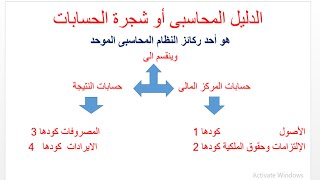 شرح مبسط الدليل المحاسبى | ابسط واسهل شرح شجرة الحسابات |