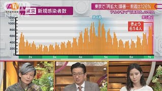 “対策に取り組む飲食店が報われる仕組みを”専門家(2021年7月11日)