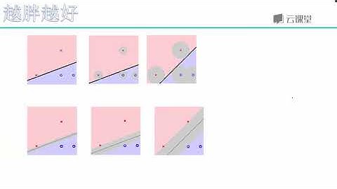 python数据分析与机器学习实战-课时54.支持向量机要解决的问题.flv_d