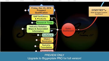 Mind Mapping for Complex Projects - Ready for Prime Time? (PREVIEW)