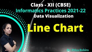 Data Visualization | Line chart |Installing matplotlib library | IP | code 065 | Class 12 | Ch. 3
