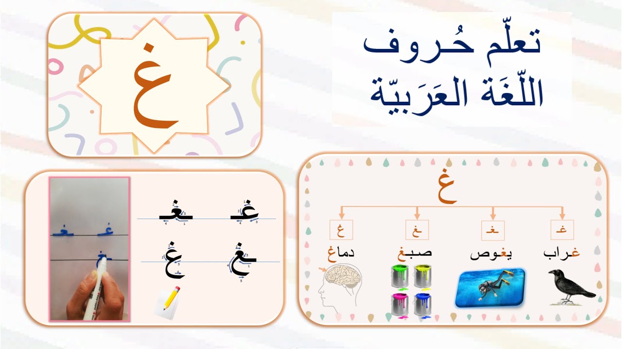 حرف الغين غ -تعلّم الحروف للأطفال - أشكال الحرف/الأصوات القصيرة ...