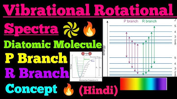 vibrational rotational spectra