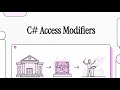 C# Access Specifiers Explained | public vs private vs protected vs internal