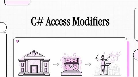 C# Access Specifiers Explained | public vs private vs protected vs internal