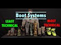 Footwear as a system  boots gaiters crampons and overboots