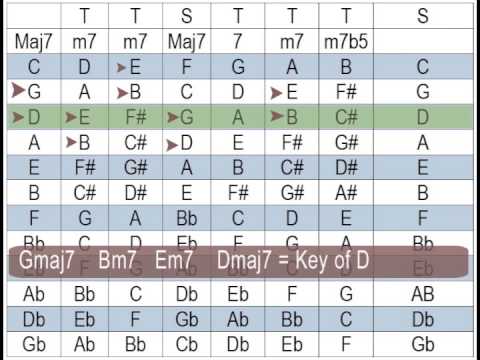 Song Key Chart