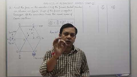 Analysis of Redundant Frame Part-II I Theory of Structure I Civil Engg. I GATE/ESE I Neeraj Tiwari