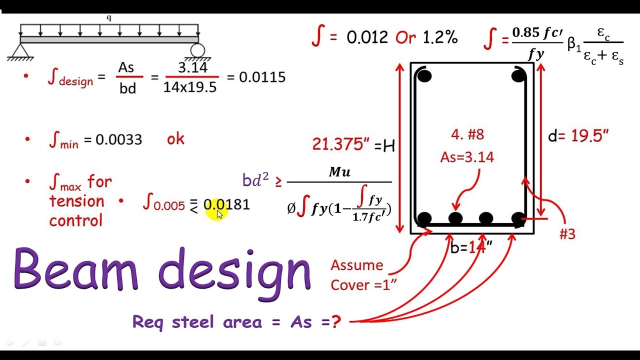RCD Beam Design Design Of Single Reinforced Concrete Beam Section 