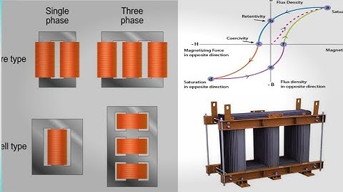 What is transformer Core?Understand Its Functions and Impact on the working principle of transformer
