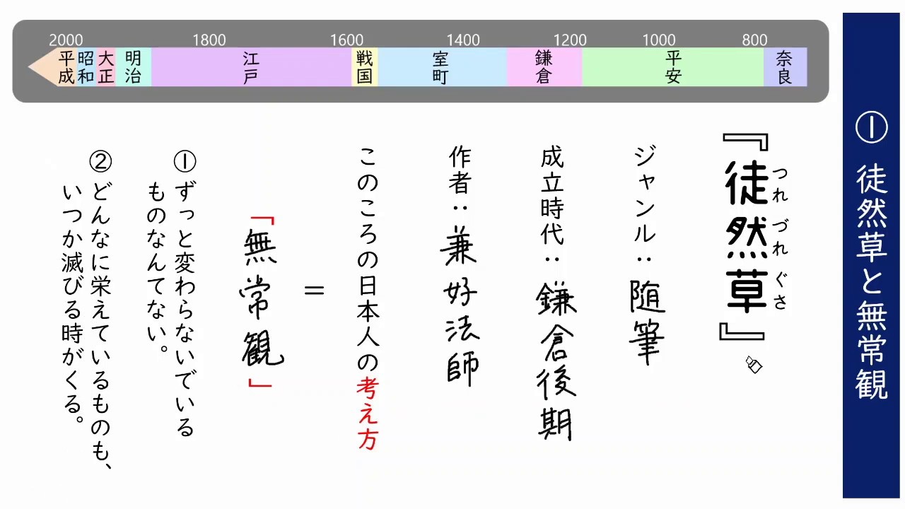 兼好法師 徒然草のあらすじ 現代語訳 品詞分解は