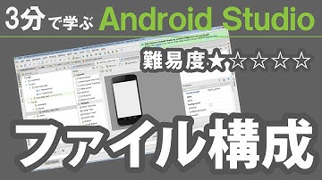 3分で学ぶ Android Studio 【 ファイル構成 】★☆☆☆☆