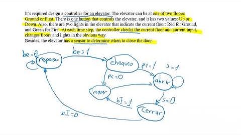 Máquinas de Estado finito.