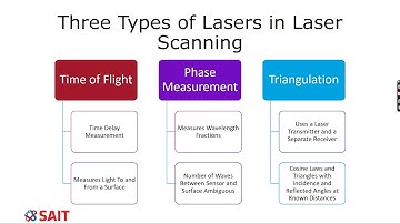 Introduction to Laser Scanning