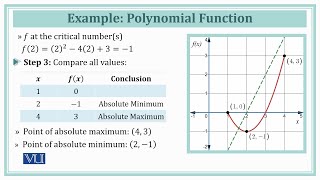 Locating Absolute Extrema on Closed Intervals | Calculus 1 | MTH5101_Topic094