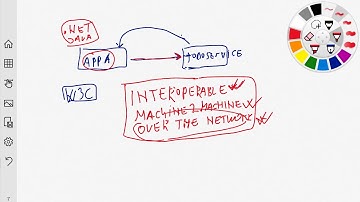 Introduction to Web services