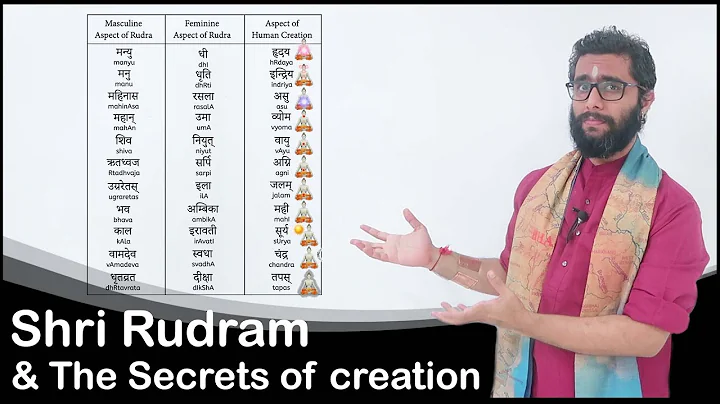 Unveiling the Secrets of Shri Rudram: Dive into the Power of Lord Shiva