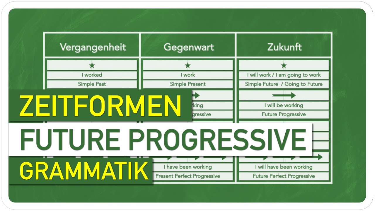 Englische Zeitform: Future Progressive - YouTube
