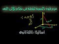 عزم نقطة فى نظام احداثى ثلاثى البعد استاتيكا الصف الثالث الثانوى