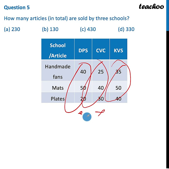 Case Based MCQ v How Many Articles in Total Are Sold By Three case-based-mcq-v-how-many-articles-in-total-are-sold-by-three