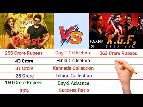 Beast vs K.G.F Chapter Movie 1st Day Box Office Comparison 2022 || Beast vs Kgf Chapter 2