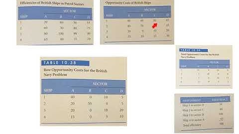 Maximization Assignment problem
