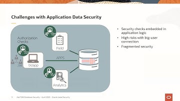 Understanding Oracle Label Security