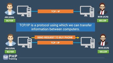 What is Protocol | #dailypostcreative