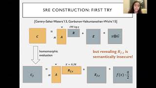Succinct LWE Sampling, Random Polynomials, and Obfuscation