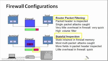 Introduction to Cyber Security Part 2 - Easy to understand basics: Firewall types