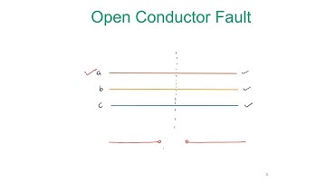 SERIES FAULTS