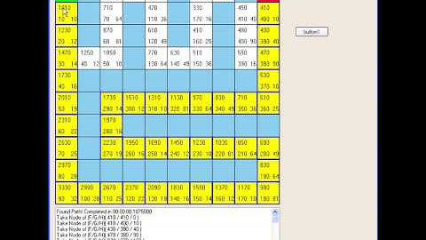 A* (A-Star) Pathfinding Example