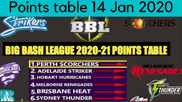 Big Bash League 2020-21 | Points Table 14 JAN 2021 | BBL 2020-21 Points Table