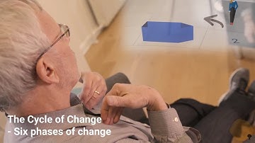 Learn With Rick Maurer: The Cycle of Change Explained