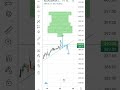 Balrampurchini intraday trade analysis// #shortvideo #stockmarket #priceaction #ytshorts