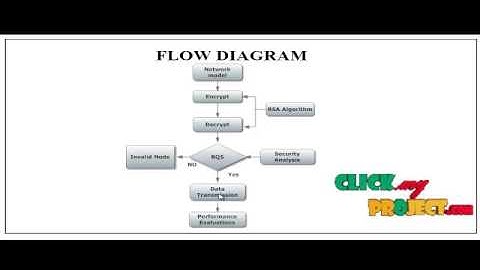 Dual Authentication and Key Management | Final Year Projects 2016 - 2017