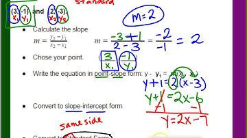 5 4 Video Notes - Standard Form