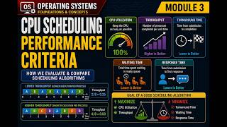 CSCI5605|Mod3-Vid2|Performance Criteria for Scheduling Algorithms