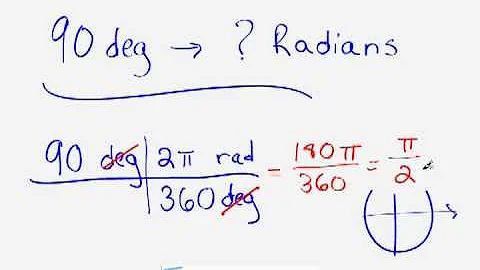Converting between Degrees and Radians - Trig / Geometry Tip