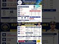 A&N CHSLRE 2026 + KSP Police Recruitment 2026 | 4700+ Vacancies | 12th Pass Jobs | Apply Online Now