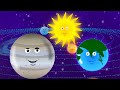 Planet song nursery rhyme and cartoon for children