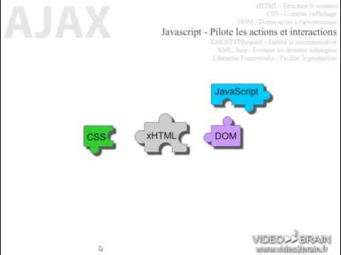 AJAX : Définition d'AJAX - YouTube