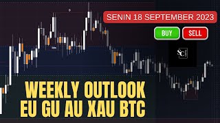 September W3 Outlook EU GU XAU BTC Indonesia trader