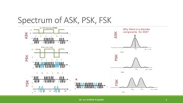 7.6 Digital Carrier Modulation ASK PSK FSK