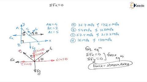 Numerical 9: Complex Stresses | Complex stresses | GATE Machine Design