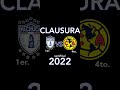 América vs. Pachuca; todas las veces que se han medido en liguilla de torneos cortos. (parte 1/3)